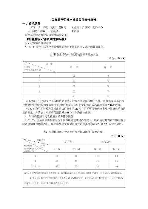 各类场所的噪声排放限值参考标准