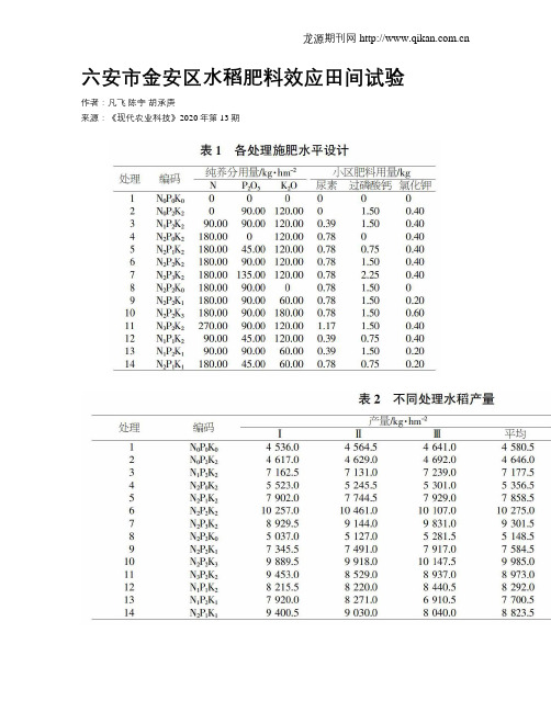 六安市金安区水稻肥料效应田间试验