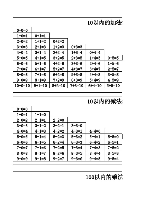 乘法口诀表,加减法表