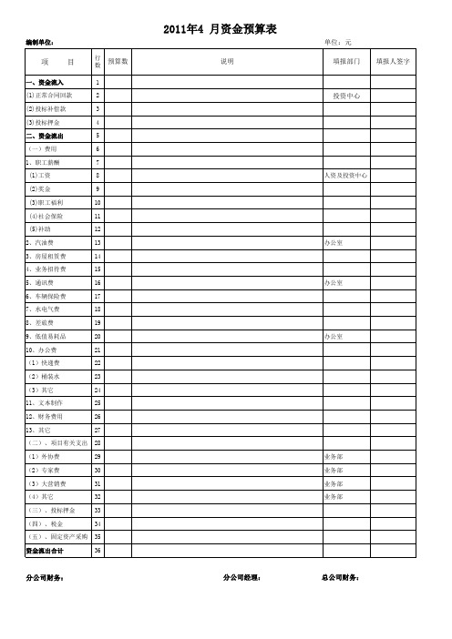 推荐-公司月资金使用计划表 精品