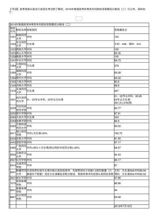 2019年普通高考体育类本科院校录取最低分数线（二）