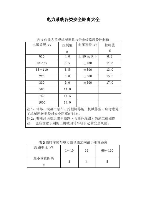 电力系统各类安全距离大全