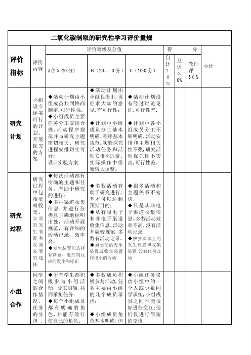 二氧化碳制取的研究性学习评价量规