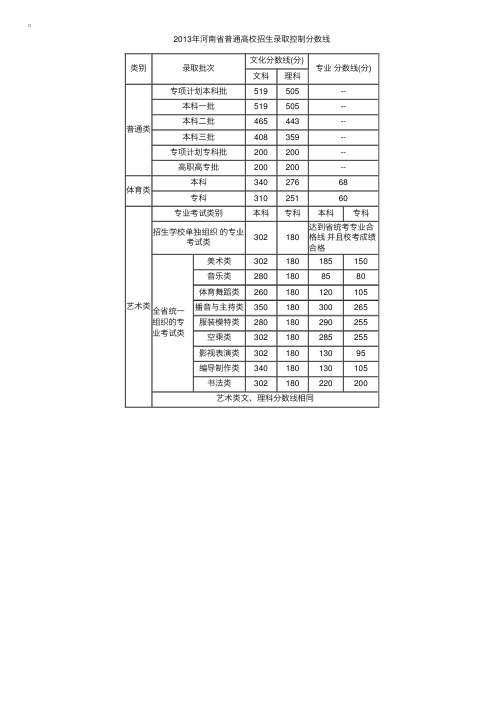 2013年河南三本分数线文408理359