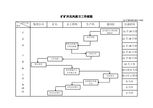 有限公司矿矿井反风演习工作流程