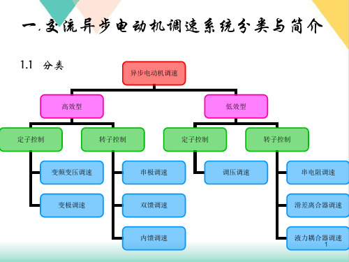 通用交流变频调速器工作原理结构应用及维修演示PPT.