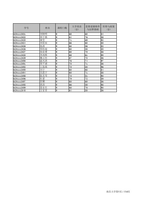 南昌大学+班级成绩表+2012-2013-2+体育教育122班