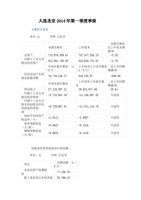 大连圣亚2014年第一季度季报