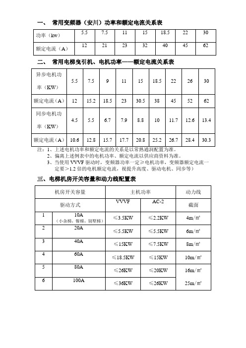 电梯电气配置标准