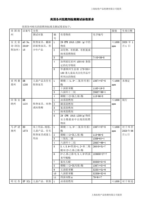 美国各州阻燃剂检测测试标准要求