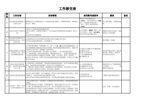 工作移交清单