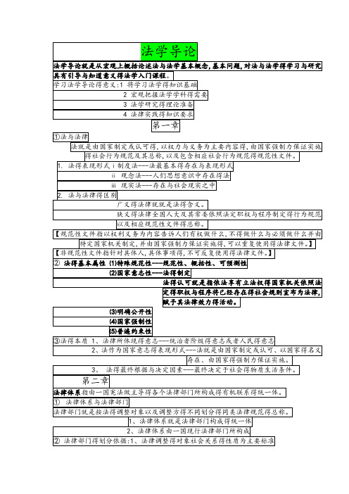 法学导论复习总结