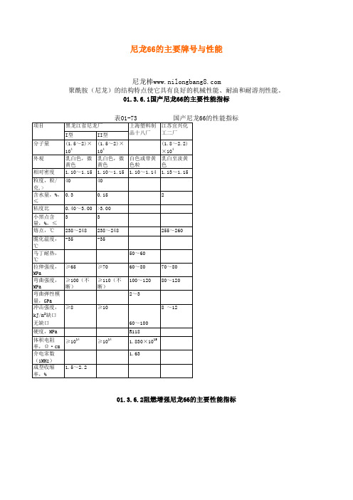 尼龙棒知识尼龙密度