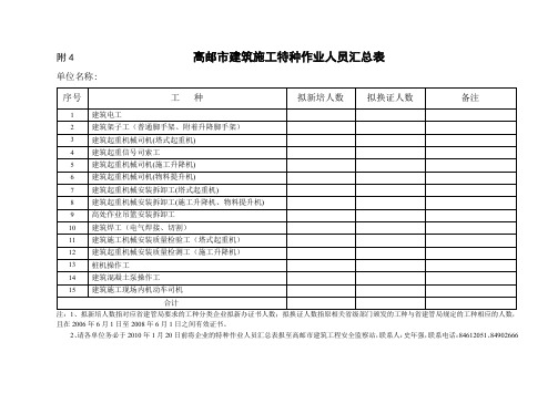 附4高邮市建筑施工特种作业人员汇总表.