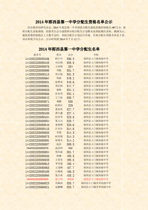 2014年郧西县第一中学分配生资格名单公示