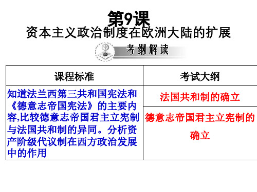 第9课 资本主义政治制度在欧洲大陆的扩展(复习)