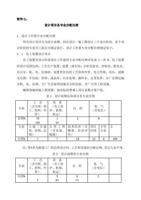 设计项目各专业分配比例