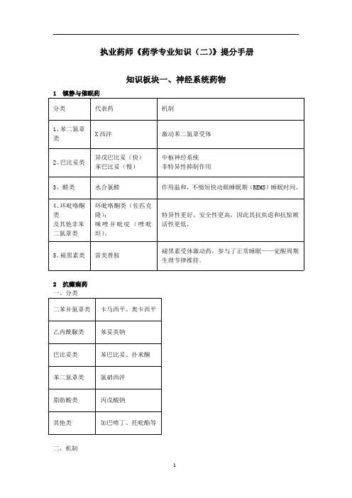 执业药师《药学专业知识二》提分手册