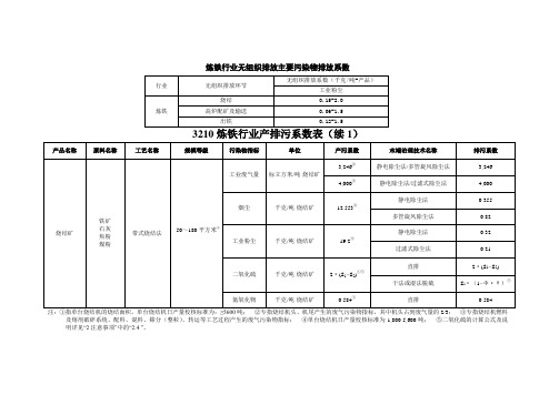 炼铁行业无组织排放主要污染物排放系数