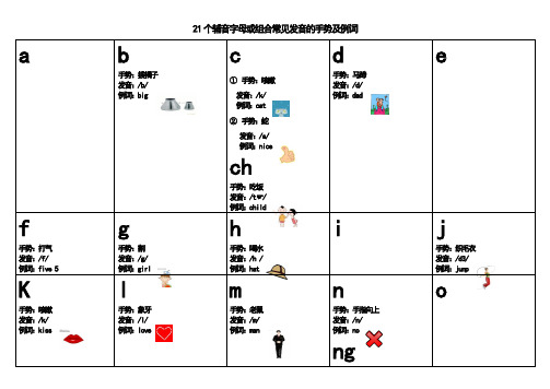 21个辅音字母发音手势图