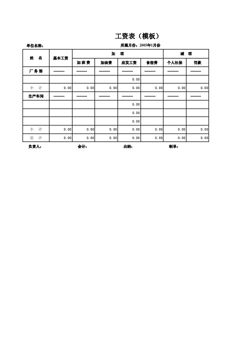 工资表(7种模板)