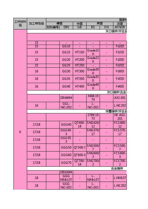 各国材料编号对照表