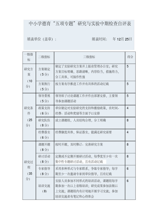 中小学德育“五项专题”研究与实验中期检查自评表