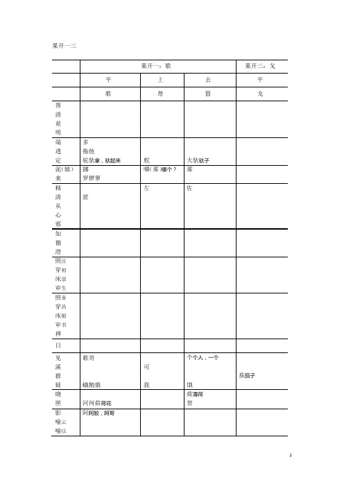 方言调查字表(表格式)