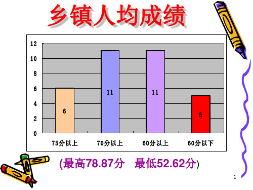 小学教学质量分析报告.ppt