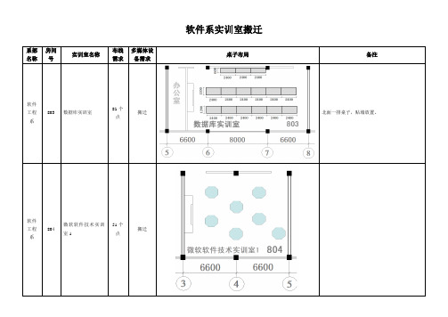 软件系实训室桌椅布局图