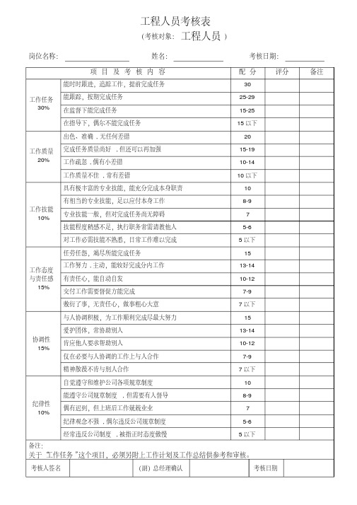 工程部绩效考核表格