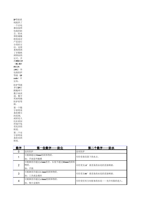 电气设备防护等级定义