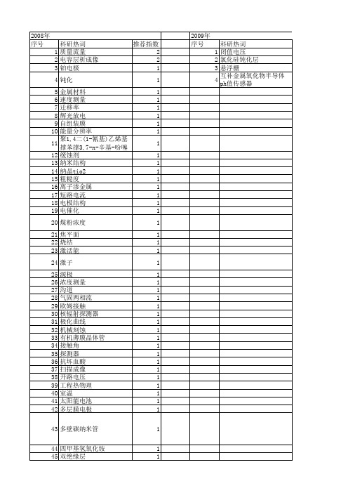 【国家自然科学基金】_双层电极_基金支持热词逐年推荐_【万方软件创新助手】_20140731