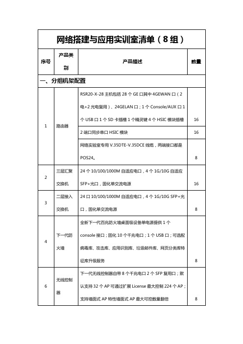 网络搭建与应用实训室清单8组