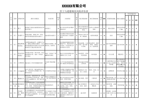 SEDEX SA8000 BSCI2.0 社会责任风险评估