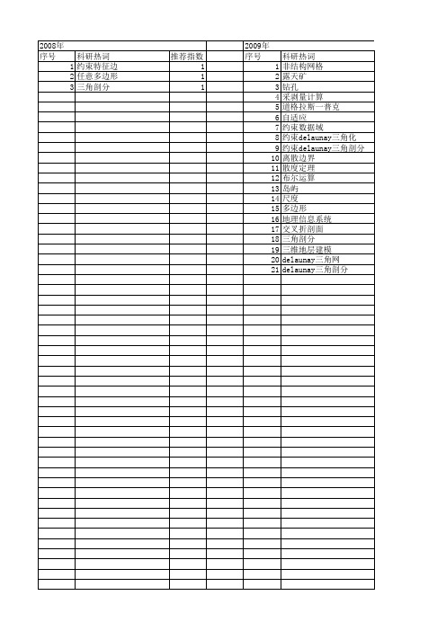 【国家自然科学基金】_约束delaunay三角剖分_基金支持热词逐年推荐_【万方软件创新助手】_20140801