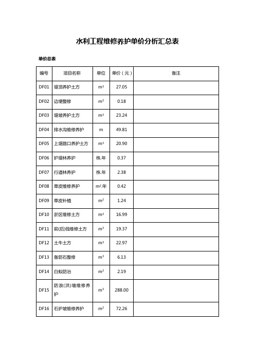 水利工程维修养护单价分析汇总表