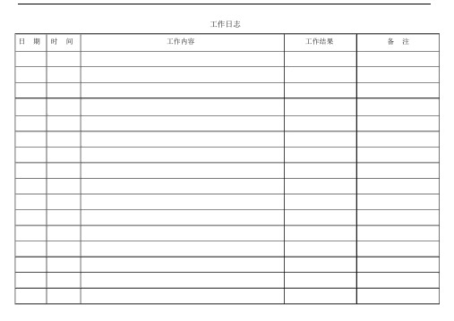 工作日志标准表格标准模板.docx