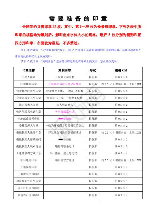 签订商品房买卖备案合同时需要准备的印章