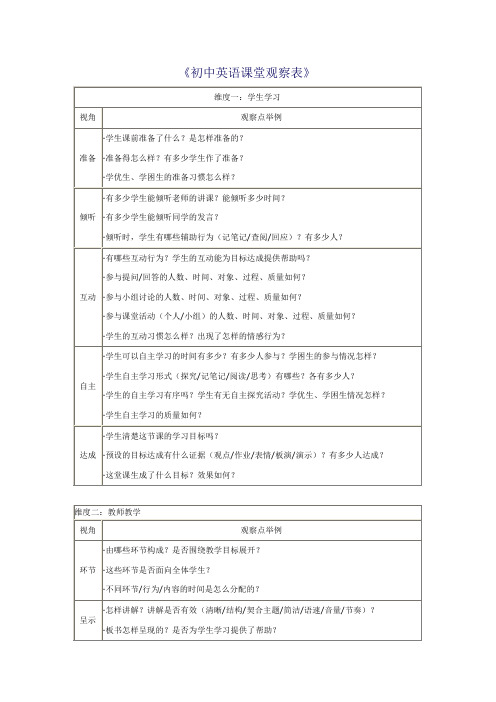 初中英语课堂观察表