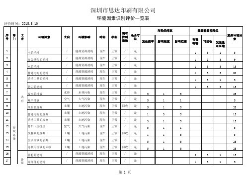 印刷行业环境因素清单