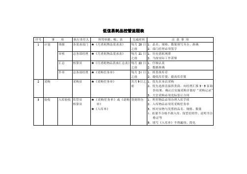 低值易耗品控管流程表