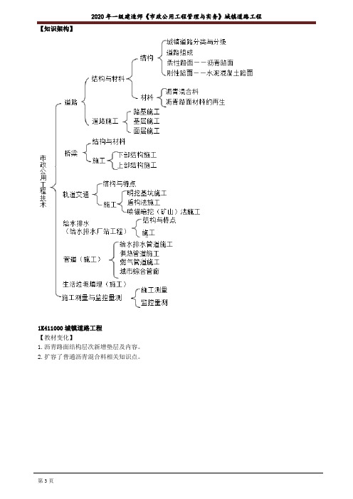 一建【市政】建工讲义：城镇道路工程1101