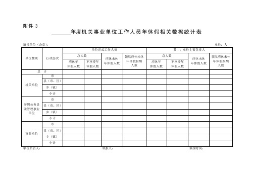 年度机关事业单位工作人员年休假相关数据统计表