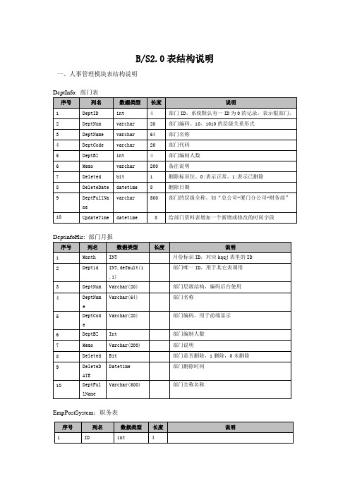 BS2.0数据库表结构说明 new