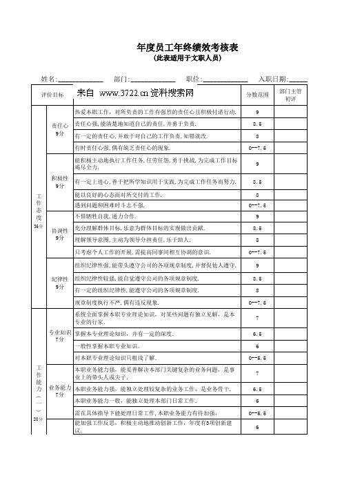 服装公司 员工年终绩效考核表 此表适用于文职人员 