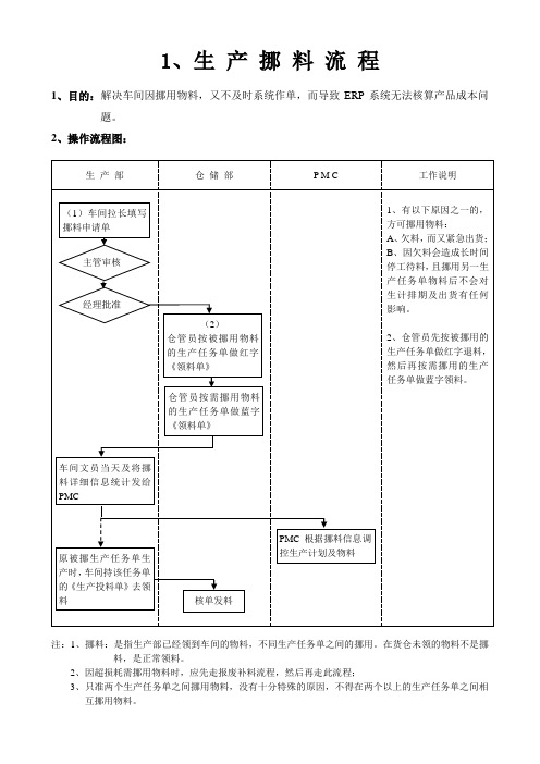 k3挪料流程