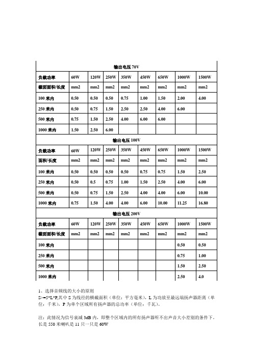 广播线材对照表