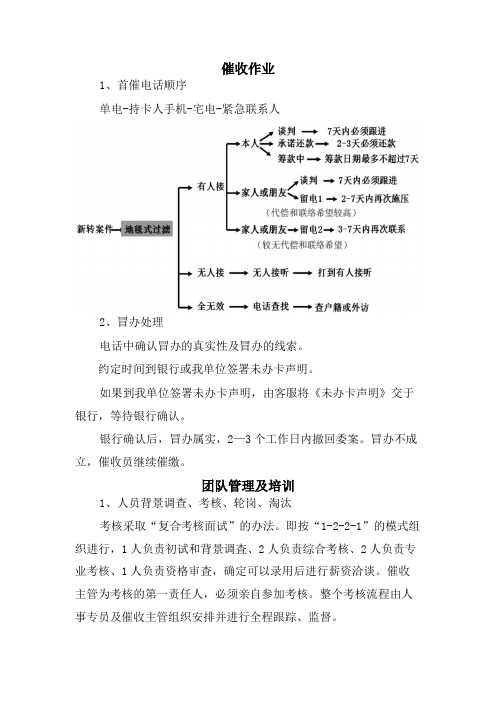 催收作业及团队管理