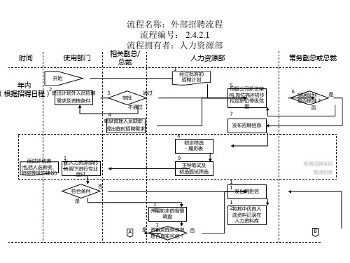 人力资源部-外部招聘流程-1